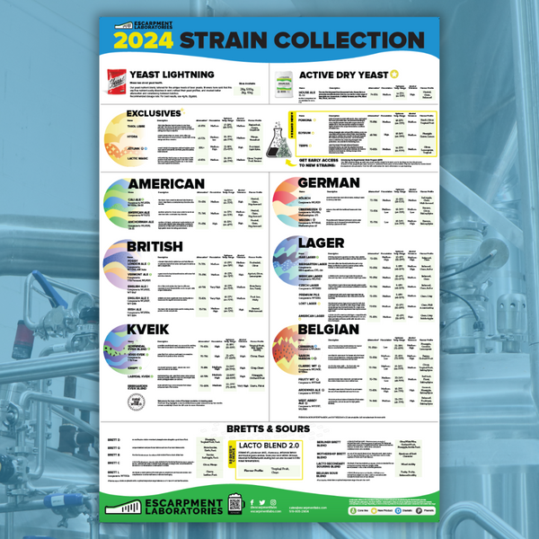 NEW DOWNLOAD: 2024 Strain Collection Poster