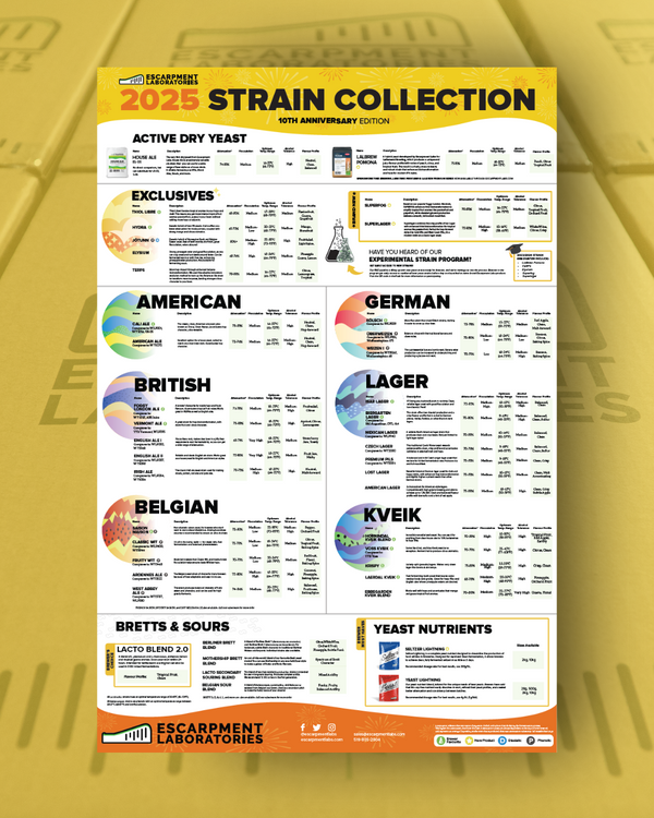 NEW DOWNLOAD: 2025 Strain Poster is Now Available!