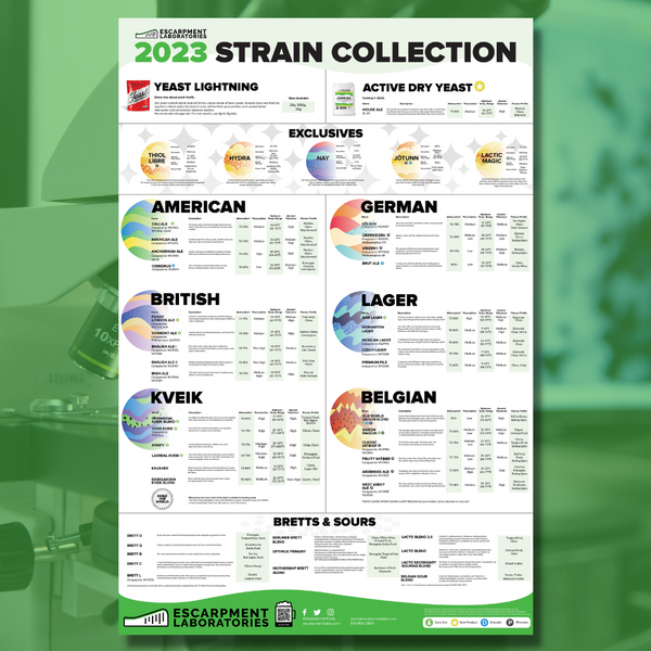 2023 Strain Collection Poster: Now Available for Download!