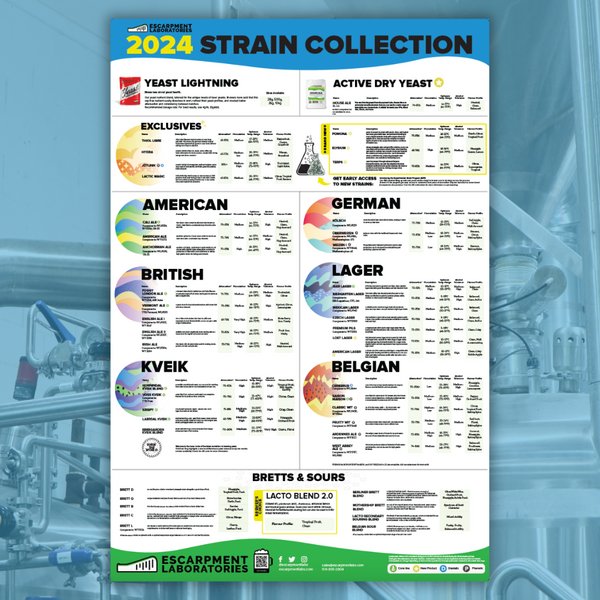 NEW DOWNLOAD 2024 Strain Collection Poster Escarpment Labs   StrainPoster2024 Socials Grande 