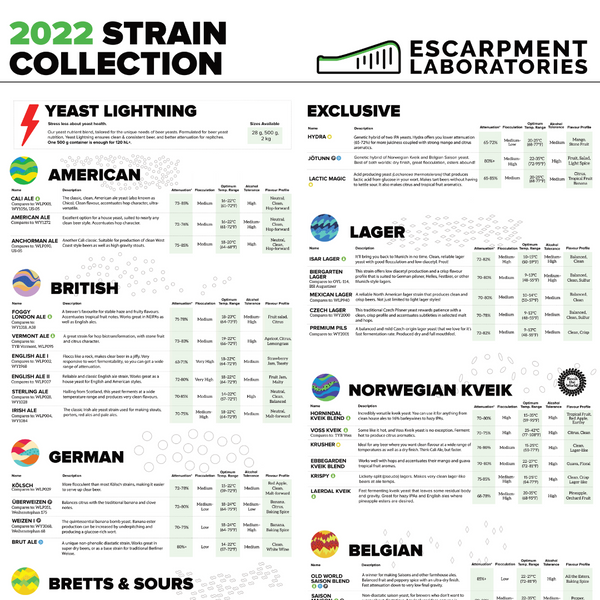2022 Strain Collection Poster: Now Available for Download!